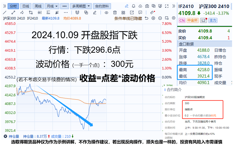 股指期货哪家正规_股指期货优势_股票市场对比股指期货