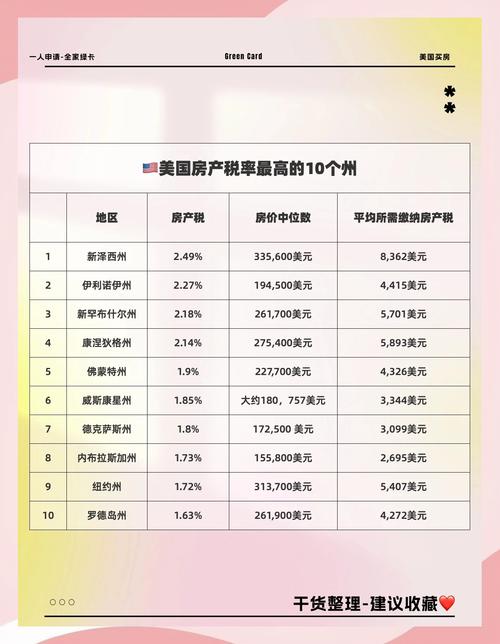 美国炒房税费多，短期卖房利润要交高额所得税