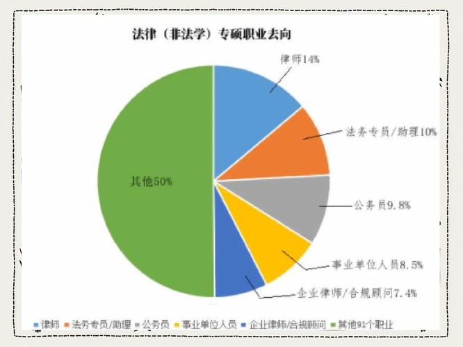 研究生读法律好吗？就业前景真不错