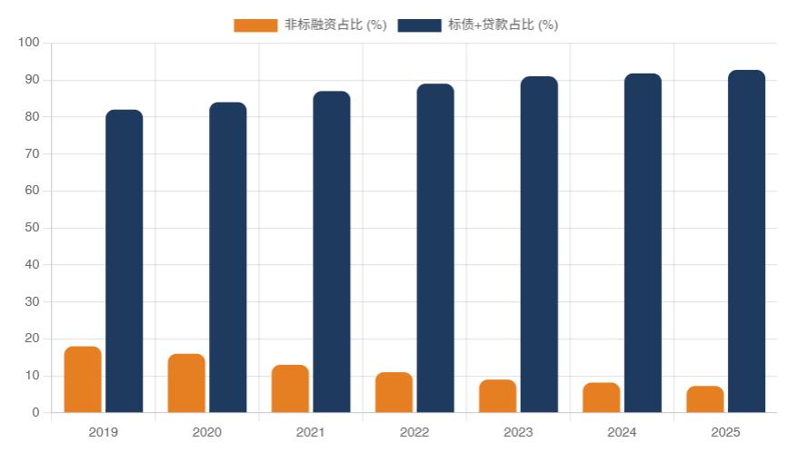 政信投资定融短拆区别_理财产品增信_城投去平台化定融短拆影响