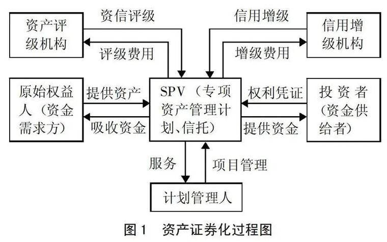 城投平台数据资产ABS增信机制_数据资产ABS机构信用依赖_理财产品增信
