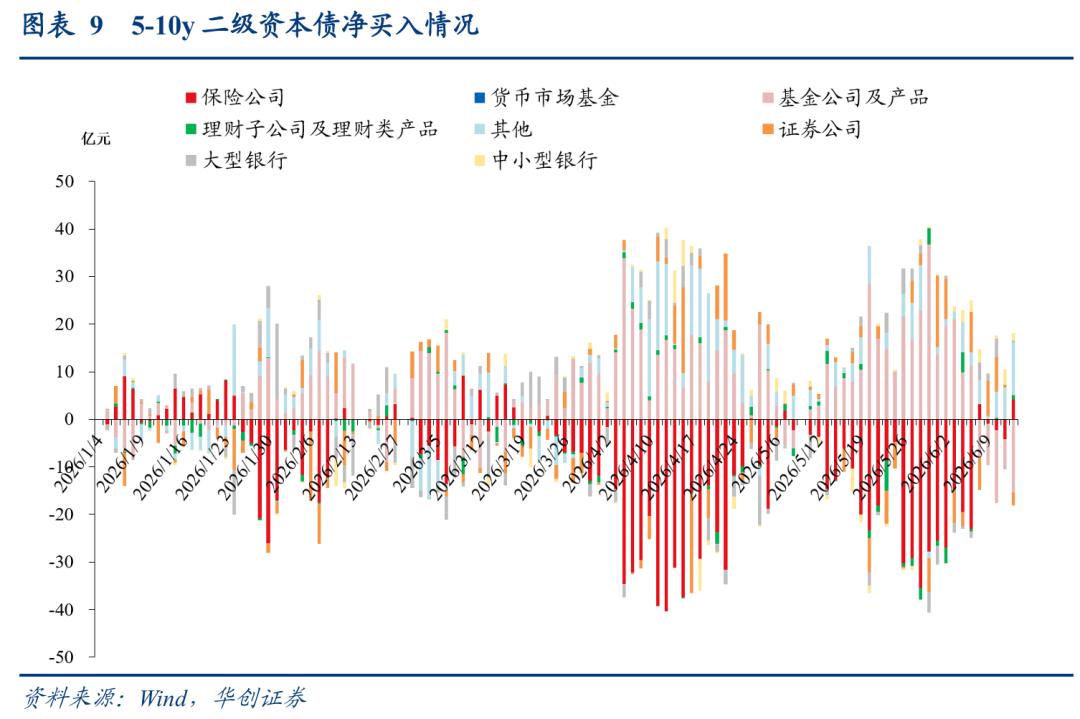 1-4y二永债投资机会_二永债配置时点_理财产品增信