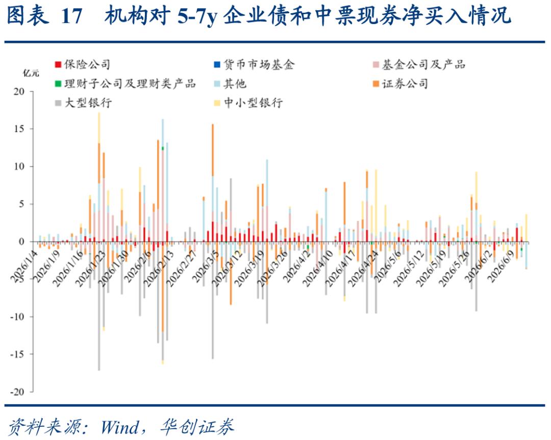 二永债配置时点_1-4y二永债投资机会_理财产品增信