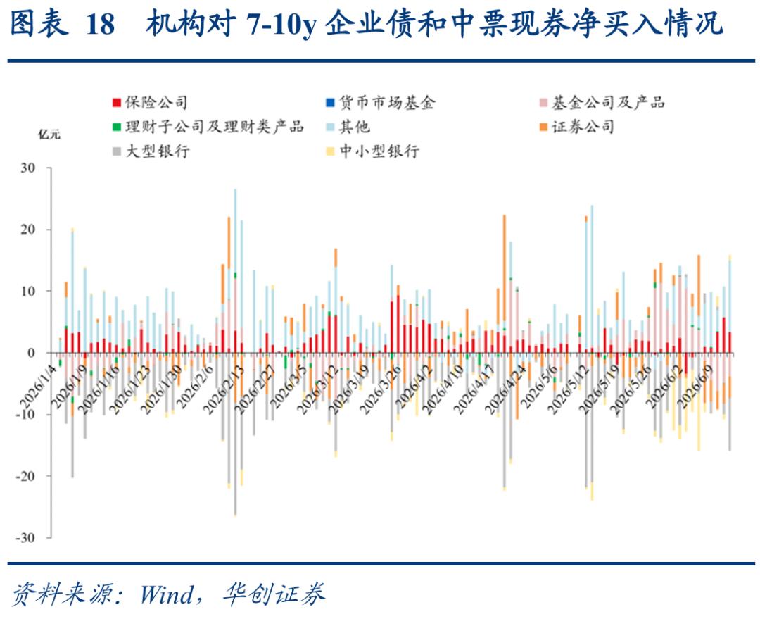 二永债配置时点_1-4y二永债投资机会_理财产品增信