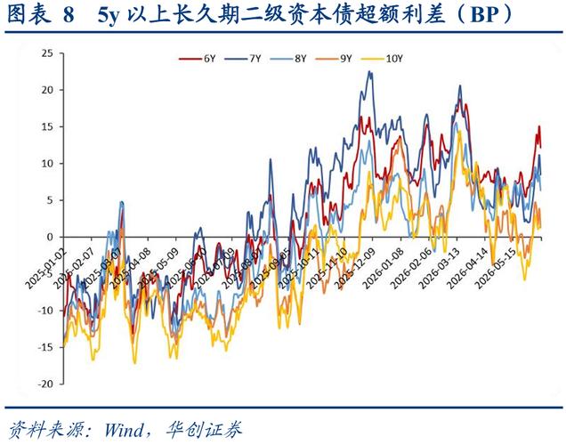 1-4y二永债投资机会_理财产品增信_二永债配置时点
