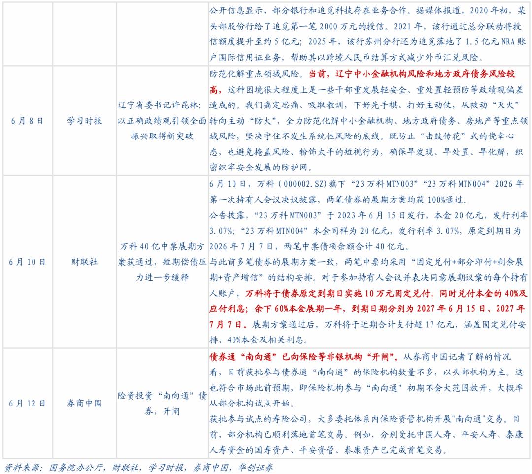 二永债配置时点_理财产品增信_1-4y二永债投资机会