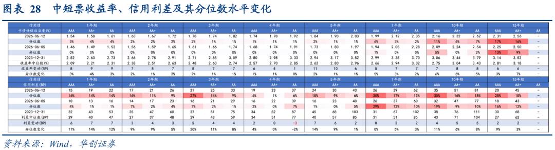 1-4y二永债投资机会_二永债配置时点_理财产品增信