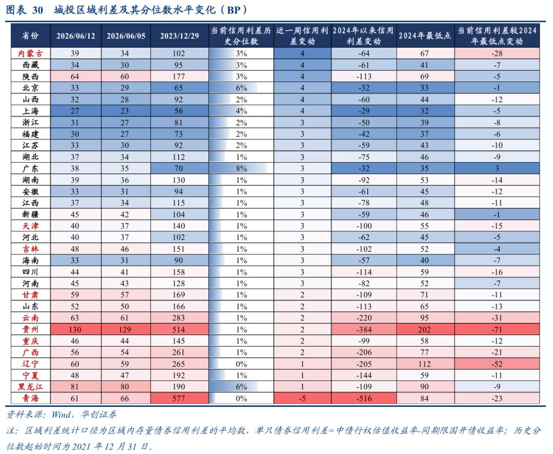 二永债配置时点_理财产品增信_1-4y二永债投资机会