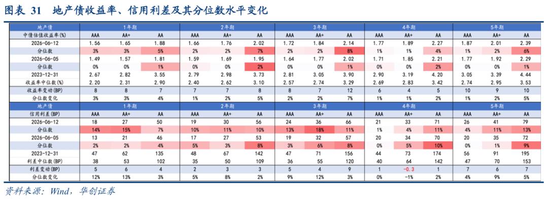 理财产品增信_1-4y二永债投资机会_二永债配置时点