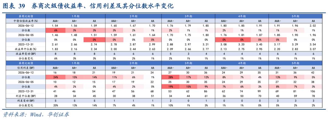 1-4y二永债投资机会_二永债配置时点_理财产品增信