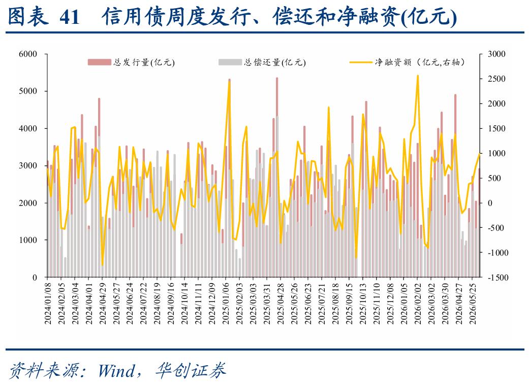 1-4y二永债投资机会_二永债配置时点_理财产品增信