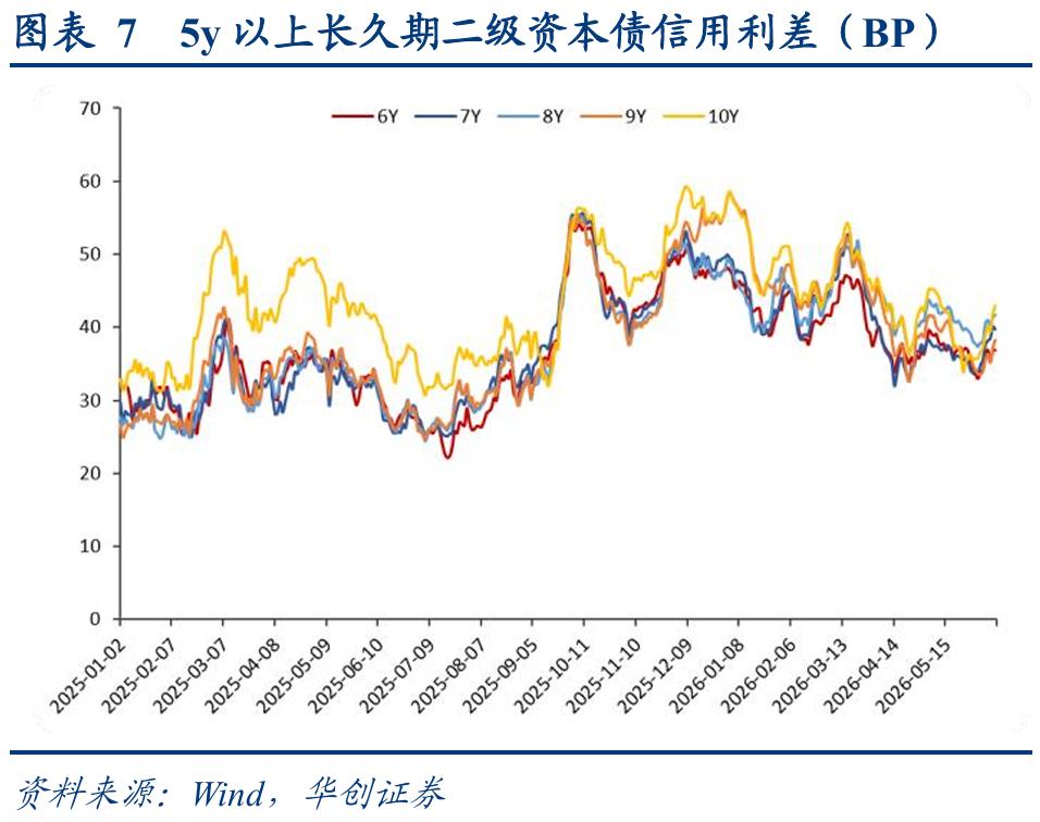 1-4y二永债投资机会_理财产品增信_二永债配置时点