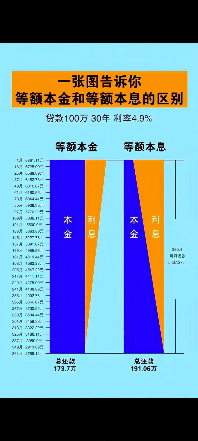 P2P理财与传统理财区别_P2P网贷年化收益率对比_p2p投资信托理财模式