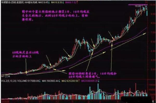 交易心理学_乖离率怎么看_趋势跟踪交易