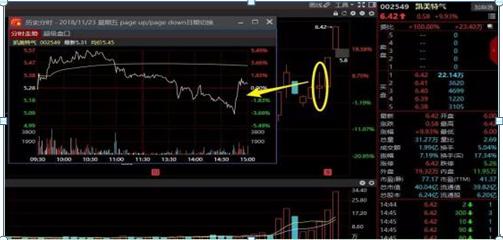 交易贵在坚持_乖离率怎么看_顺势而为止损