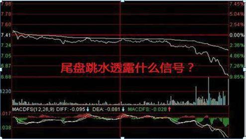 乖离率怎么看_交易贵在坚持_顺势而为止损