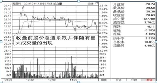 顺势而为止损_交易贵在坚持_乖离率怎么看