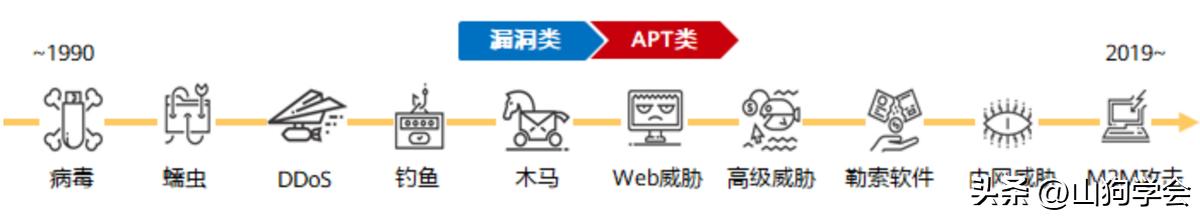 硬件防火墙介绍及与交换机、路由器功能对比，看看工作原理咋样