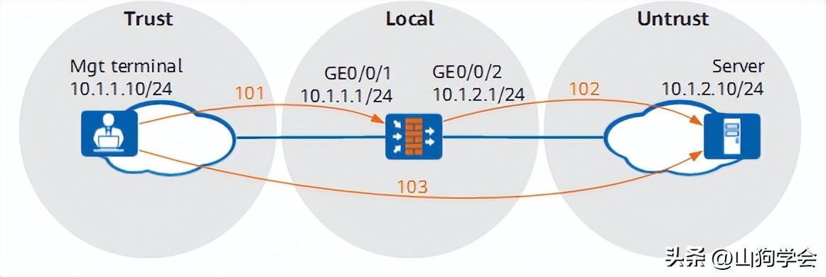 硬件防火墙 参数_防火墙工作原理详解_防火墙安全区域分类