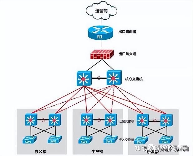 硬件防火墙 参数_防火墙工作原理详解_防火墙安全区域分类
