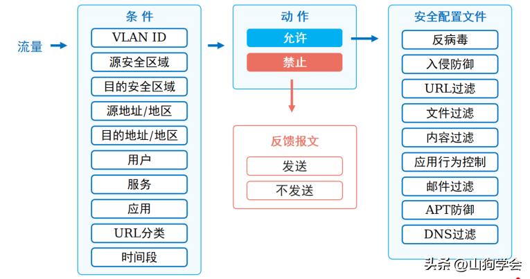 防火墙工作原理详解_硬件防火墙 参数_防火墙安全区域分类