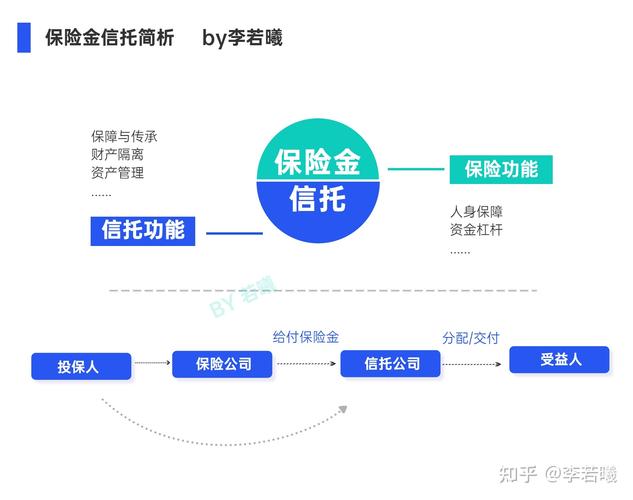 收益人获得收益的唯一途径是什么？