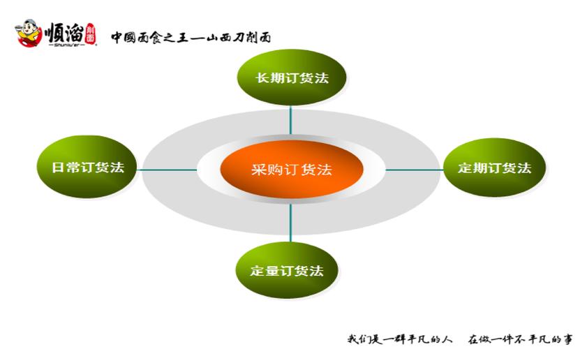 中央厨房盈利点分析：烘焙店靠供应链降本突围