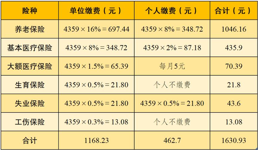 重庆继续阶段性降失业保险费率，单位及个人缴费比例均为0.5%