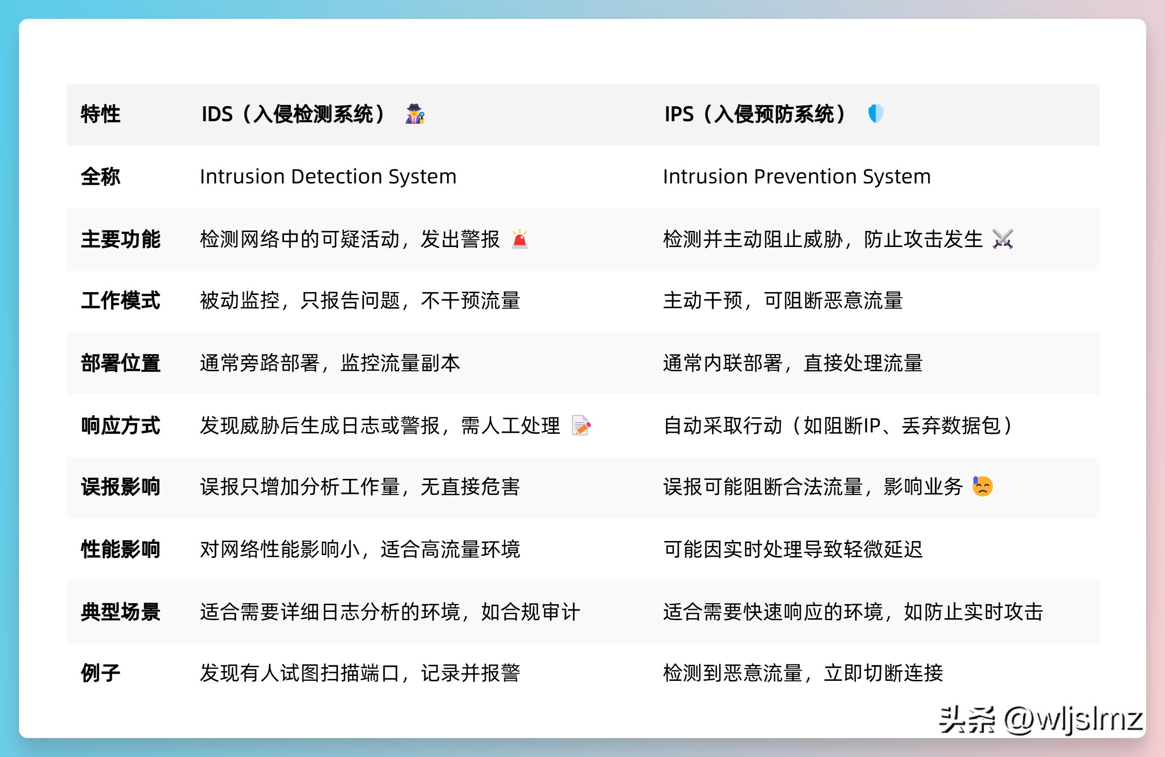 防火墙进化简史_下一代防火墙技术_硬件防火墙 参数