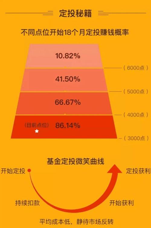 网络理财小窍门_科学理财方法_基金定投攻略