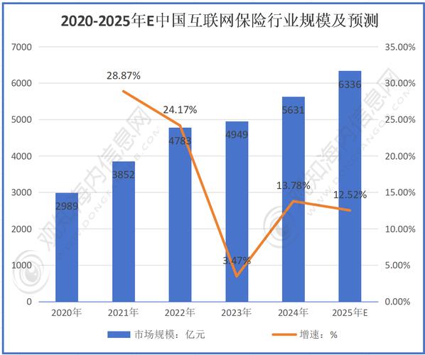 2026互联网理财报告：95后线上购险率最高，互联网保险将超线下
