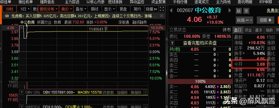 对方最优价_股票委托,成交_委托方式