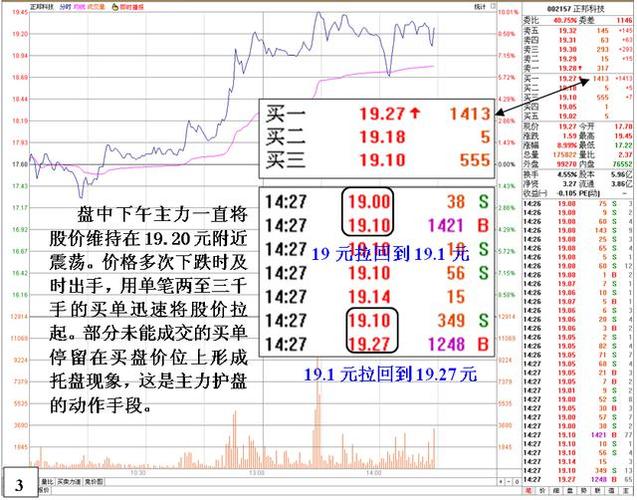 股票委托,成交_主力资金意图_盘口分析