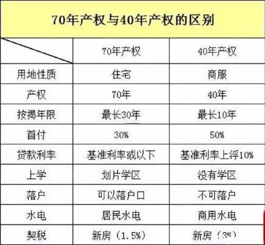 美国商品房产权多少年？永久产权真相一次说清