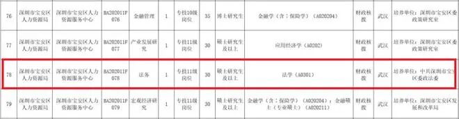 研究生读法律好吗？想进大公司当法务，非全硕士是捷径
