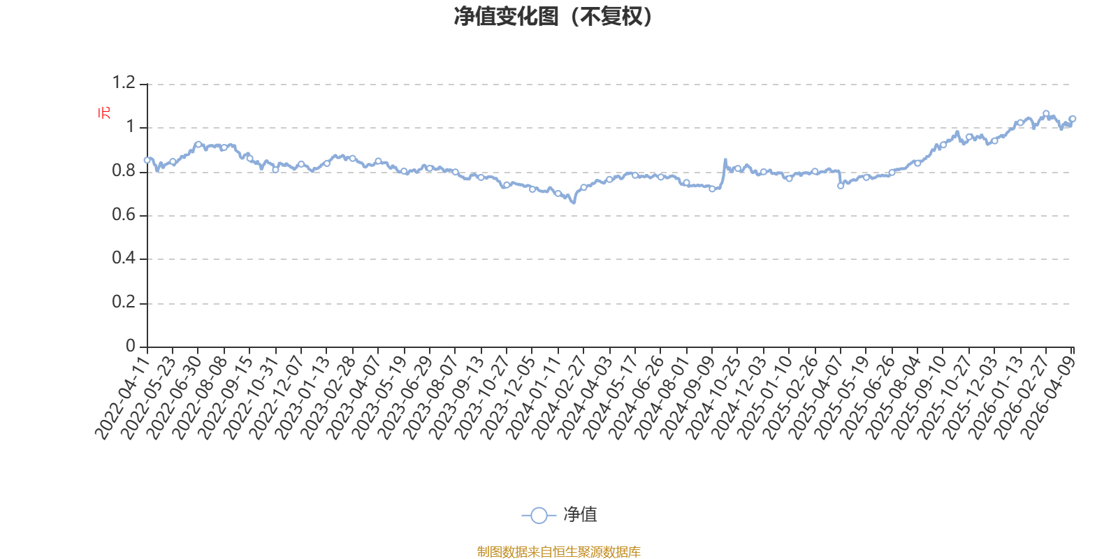 博时价值增长基金净值查询 2025年赚了1.81亿