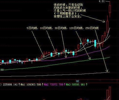 一位金融教授很少发声：股市唯一长期稳定均线技术，掌握“520”神术，输家永远是主力。