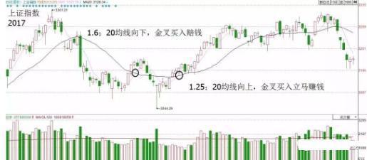 静心炒股智慧_股市高手特质_乖离率怎么看