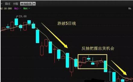 乖离率怎么看_股市高手特质_静心炒股智慧