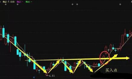 静心炒股智慧_乖离率怎么看_股市高手特质