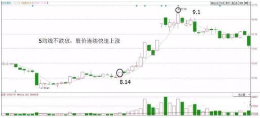 静心炒股智慧_乖离率怎么看_股市高手特质