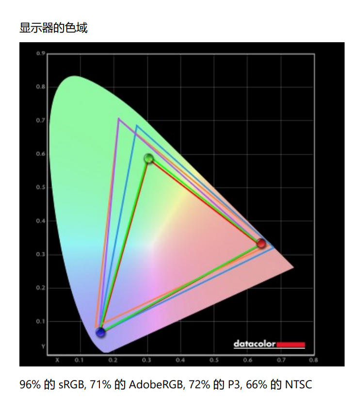 史上最大性能提升！Surface Laptop 4酷睿版评测：最美轻薄本也能越级打怪