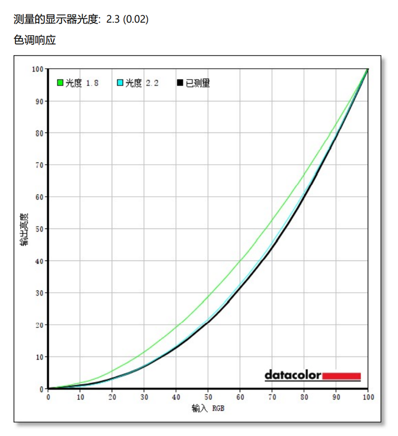 史上最大性能提升！Surface Laptop 4酷睿版评测：最美轻薄本也能越级打怪