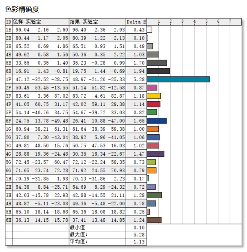 史上最大性能提升！Surface Laptop 4酷睿版评测：最美轻薄本也能越级打怪