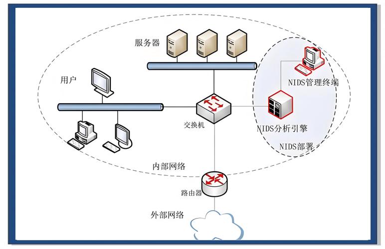 网络安全升级：入侵防护技术与传统防火墙、检测技术对比及原理