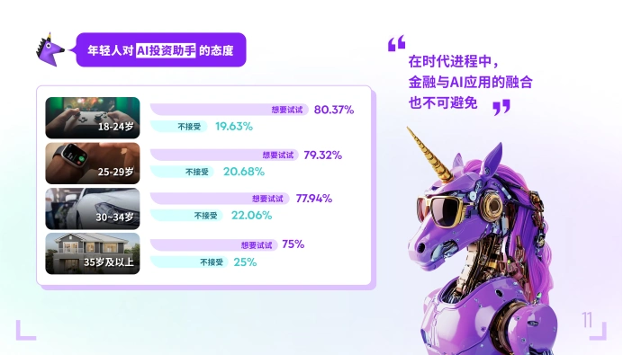 Z世代投资理财趋势_年轻人理财投资行为_2026互联网理财报告