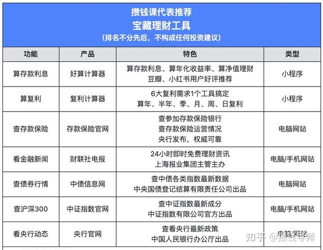 银行储蓄理财_投资理财方式_个人理财有哪些方式