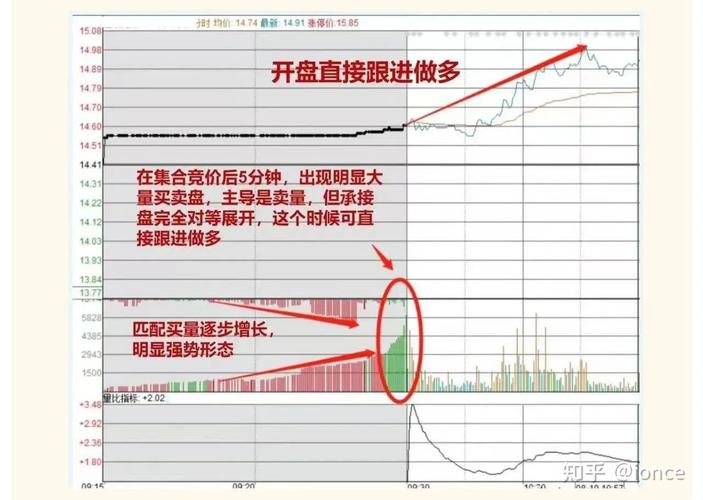 集合竞价运行机制_集合竞价时间分段分析_股票委托,成交