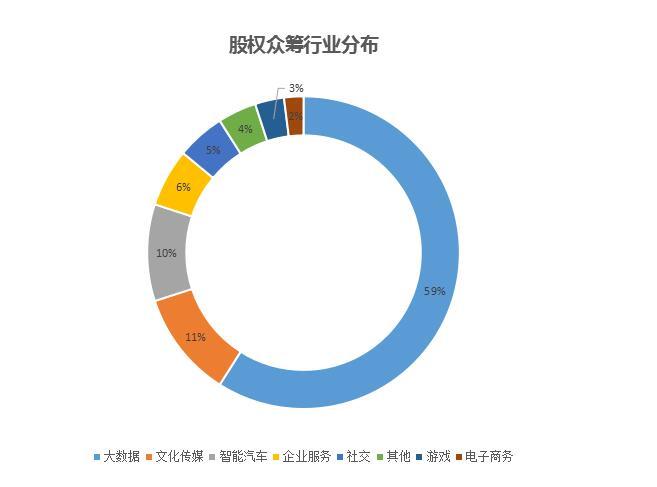 收益权众筹风险大，尚无专项监管规定，平台该咋办？