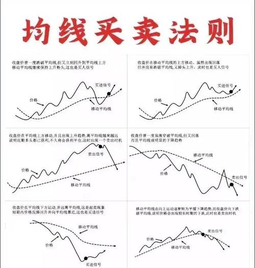 量价分析_乖离率怎么看_A股技术分析入门